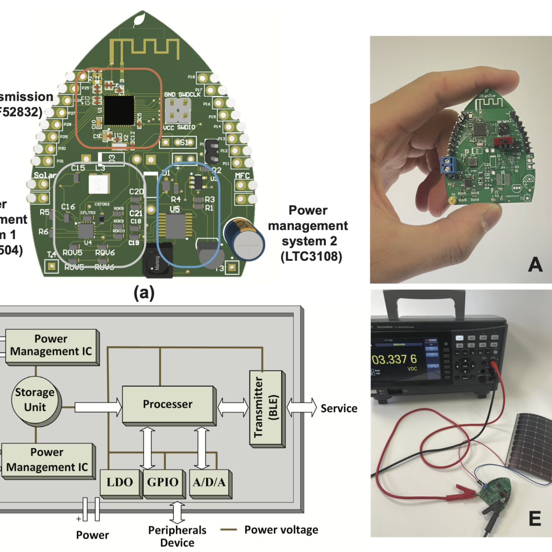 Preview for Understanding the Needs of Novice Developers in Creating Self-Powered IoT